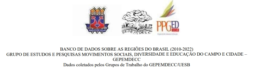 Capa do relatório: DADOS SOBRE A REALIDADE DAS ESCOLAS DO CAMPO E DA CIDADE NO BRASIL